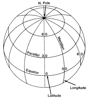 Longitude Explanation Image